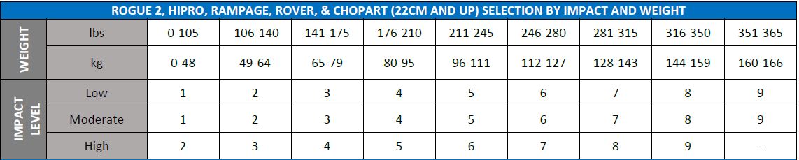 Firmness Category Chart