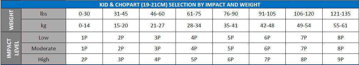 Firmness Category Chart
