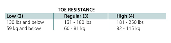 Firmness Category